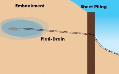 Plati-Drain Drawing Plati-Drain through sheet piling diagram