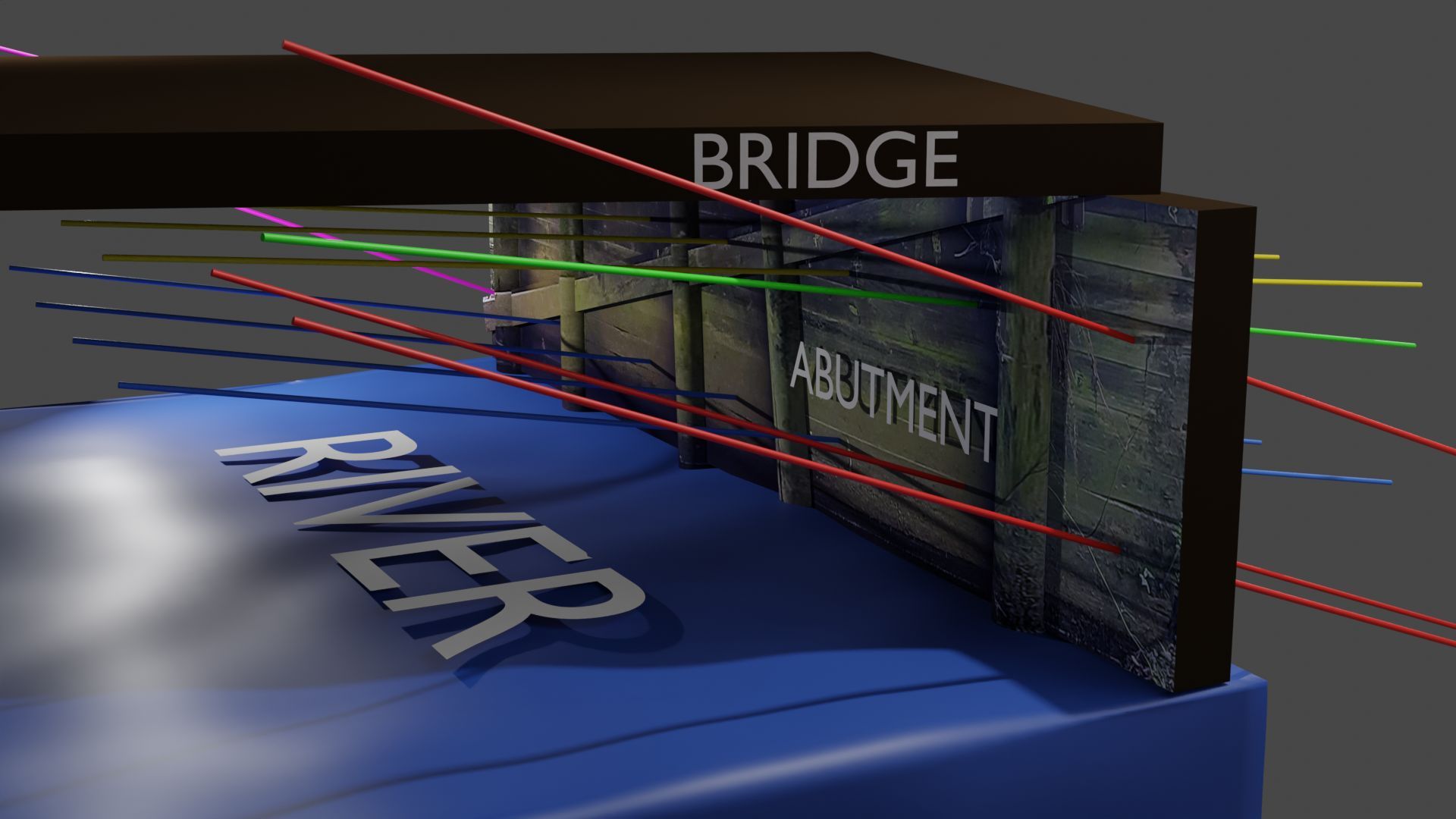 BIM 3D Model 3D Model for Earth Anchor scheme