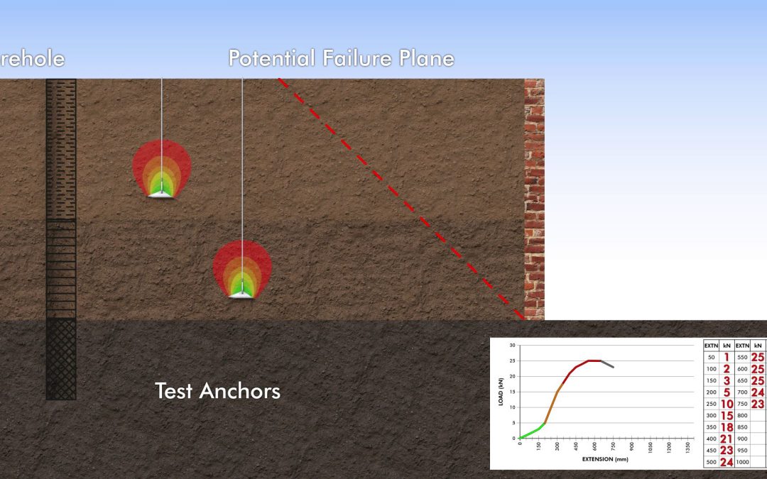 What is Vertical Suitability Testing?